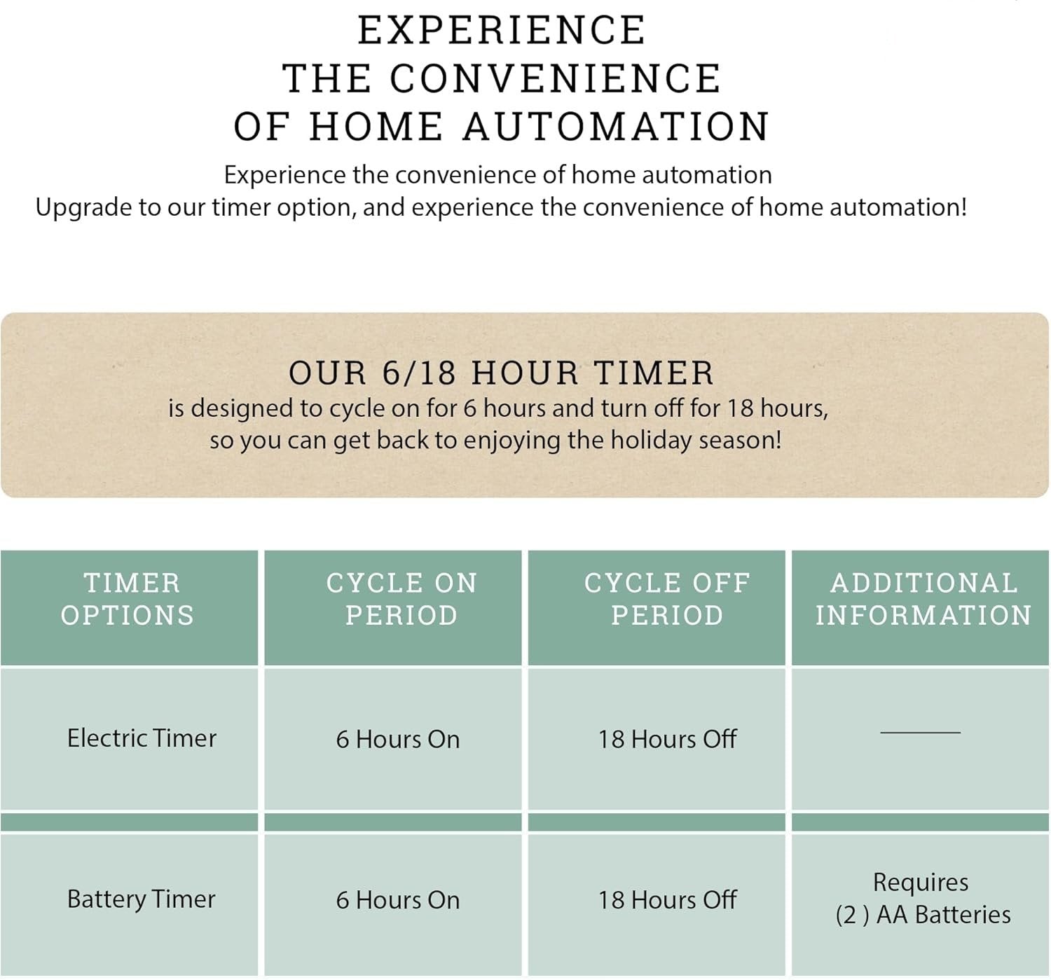 Éclairage sphérique léger et lumineux